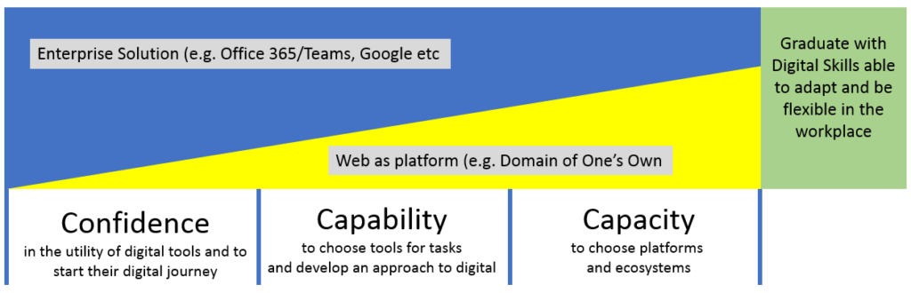 Diagram showiming a mix of Teams and Domain's