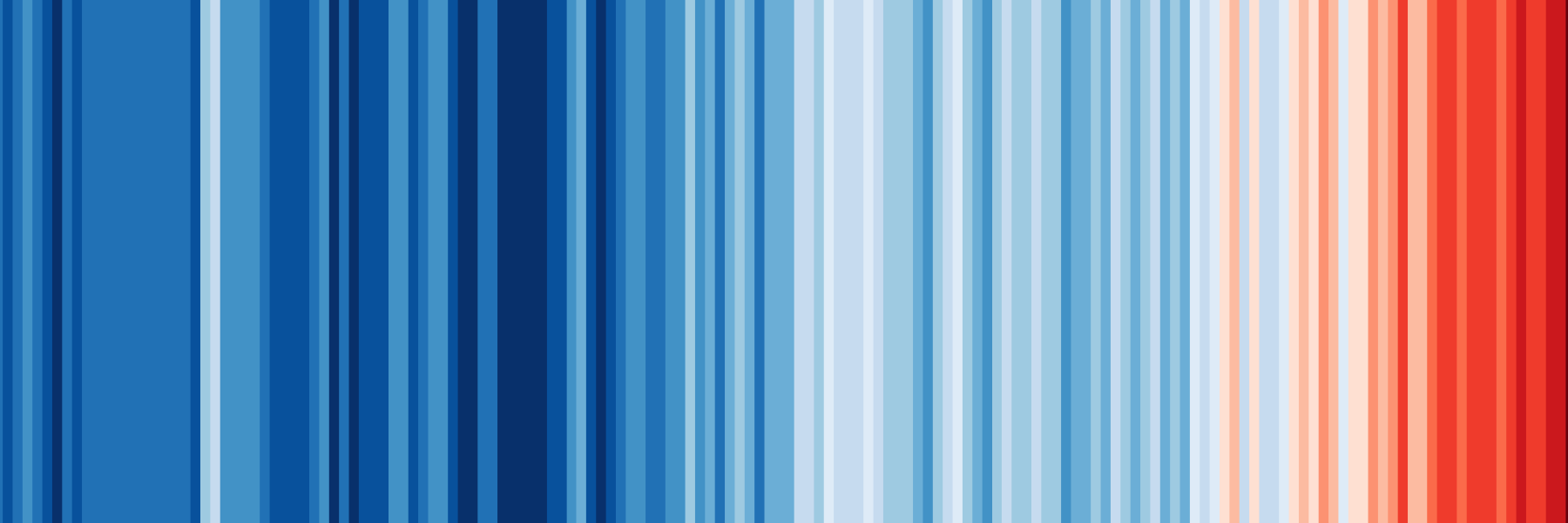 Stripes showing global temperature increase